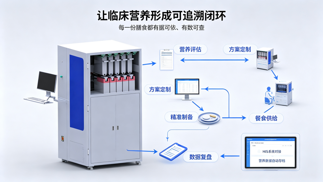 临床营养 W 系列全自动配置设备